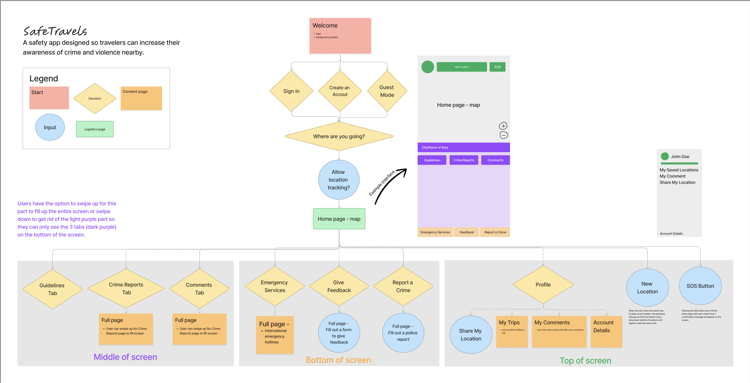 SafeTravels customer journey map